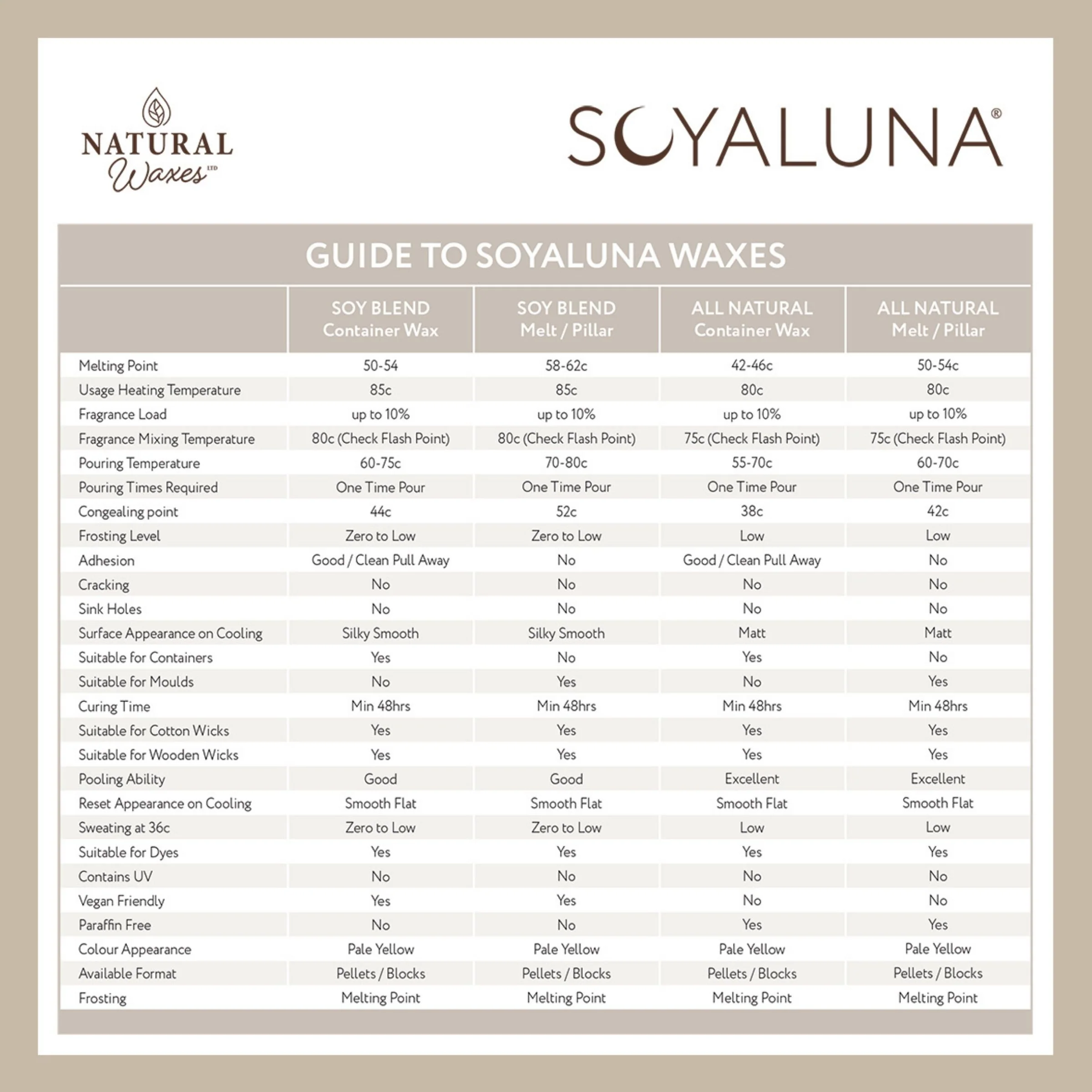 SoyaLuna Wax Sample Pack - 600g - Image 7